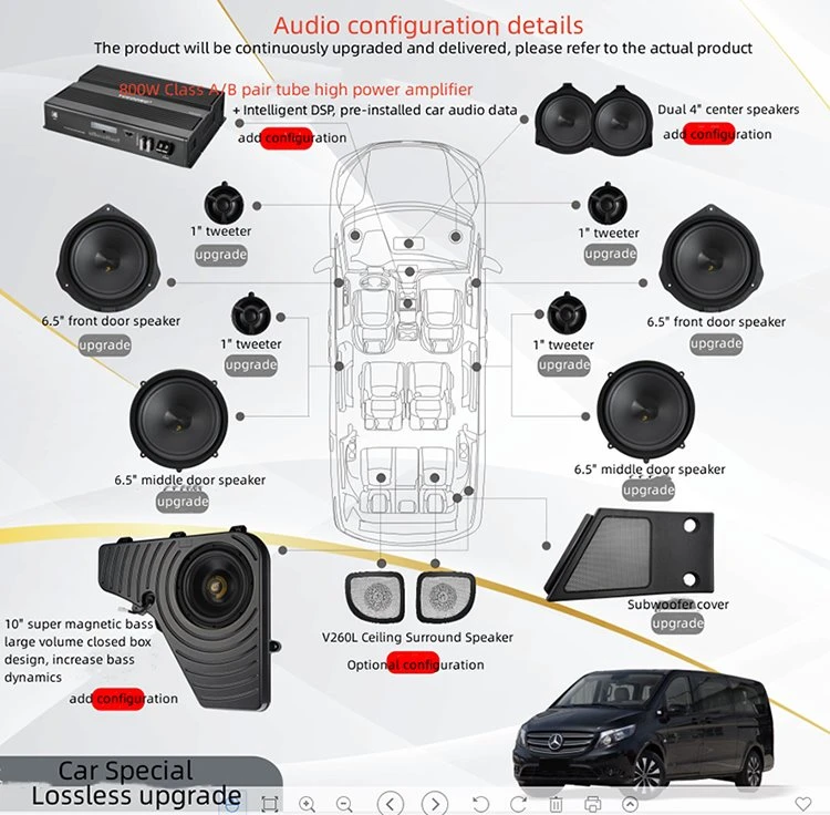 Configuration details of Mercedes-Benz Vito V260L non-destructive upgrade audio system